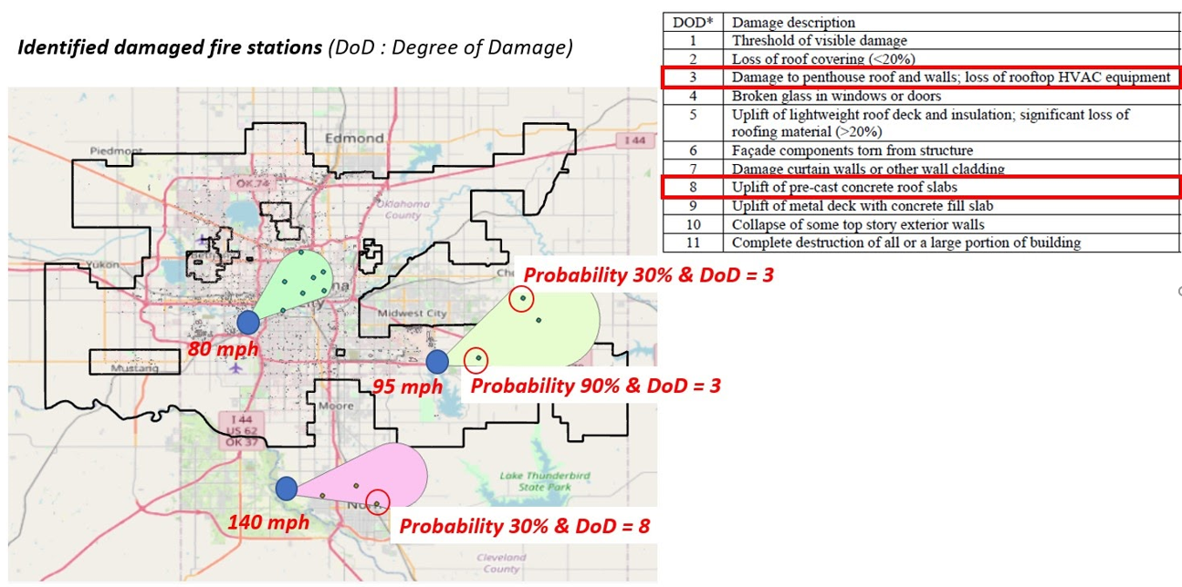 Degree of Damage on fire stations in the Oklahoma City area during a simulated severe weather event. Also shown are the probability of DoD. (Graphic Provided)